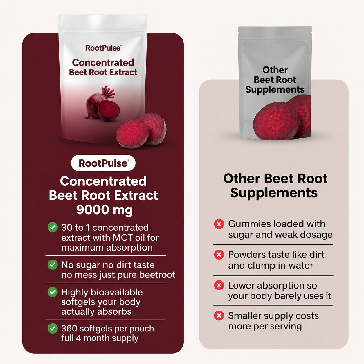 Concentrated Beet Root Extract 9,000mg Softgels